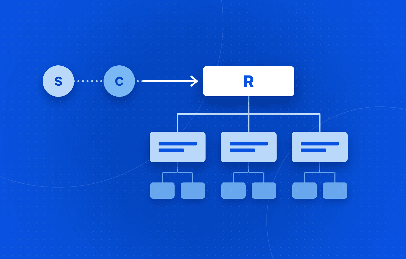 SCR framework: Situation, Complication, Resolution explained