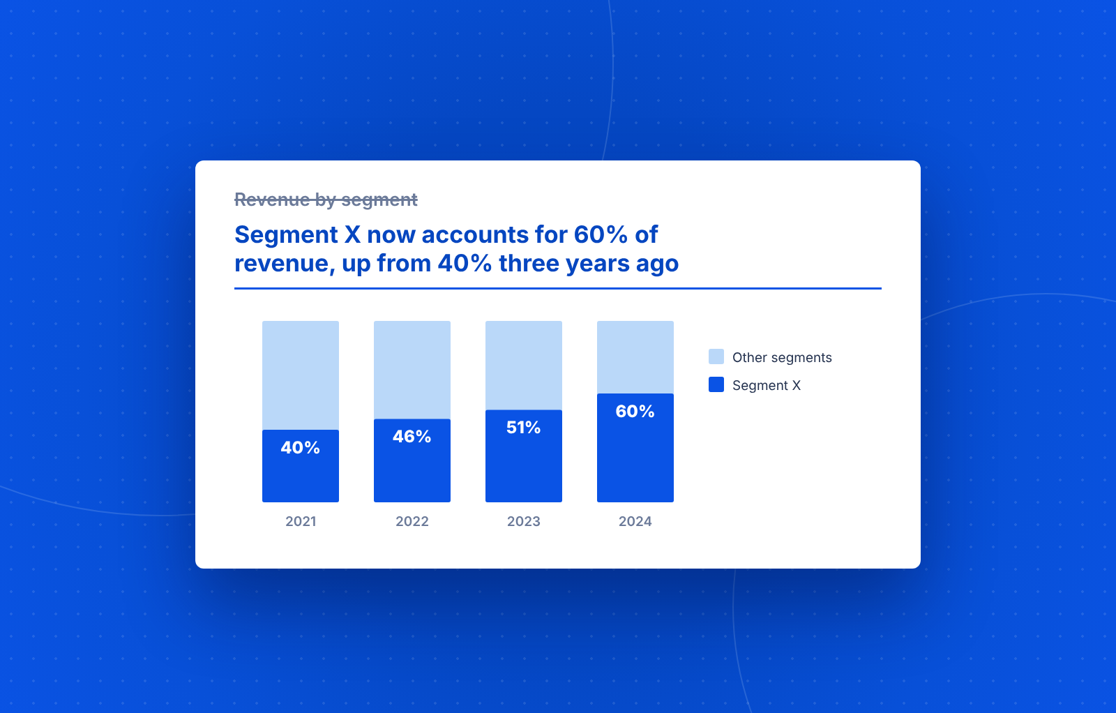 Action titles: how to write slide titles like a consultant