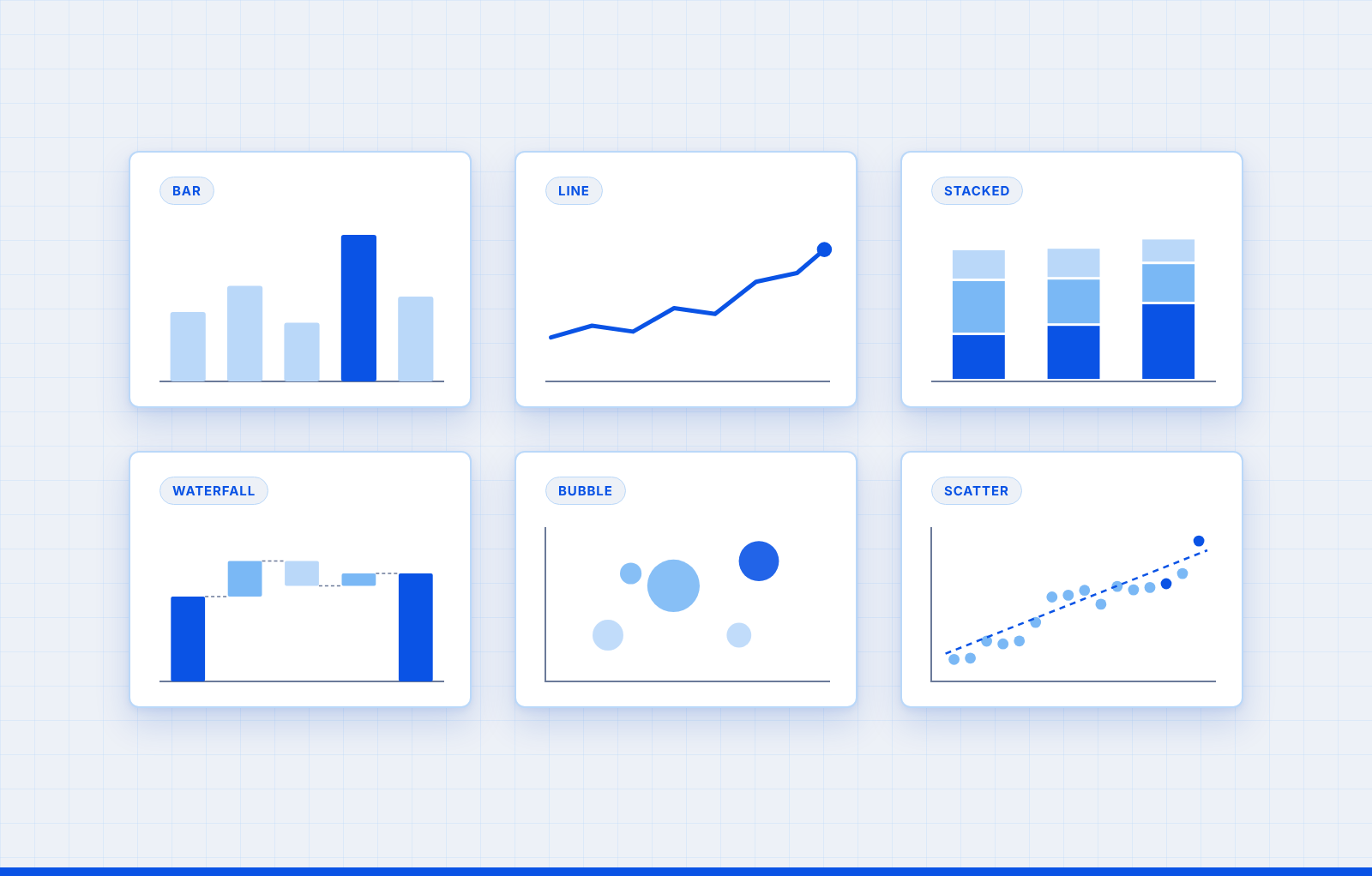 Chart types: how to choose the right chart for your data