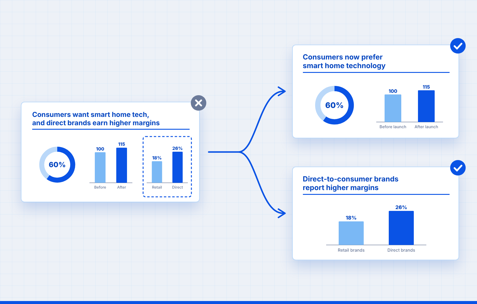 One message per slide: why it matters and how to apply it